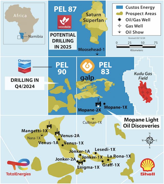 Custos Energy Announces Successful Conclusion of Mopane Exploration Campaign