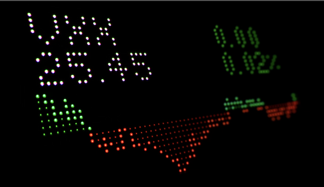 REX’s ETF Appeals To Bulls And Bears