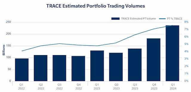 Analyzing Execution Quality in Portfolio Trading