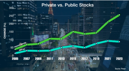 OurCrowd Enables Small Investors to Access Promising Startups