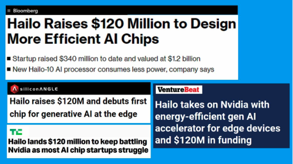 Hailo Raises $120M and Introduces Hailo-10 AI Accelerator to Bring GenAI to Edge Devices