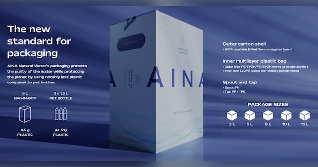 NWB Finland Oy Brings AINA Natural Water to U.S. Retailers at ECRM 2026