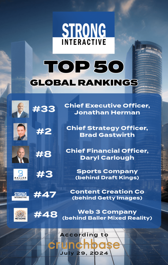 Strong Interactive Leadership Team Recognized as Among the Best in the World by Crunchbase