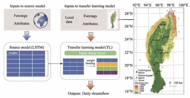 Transformative Study Enhances Precision of Streamflow Prediction