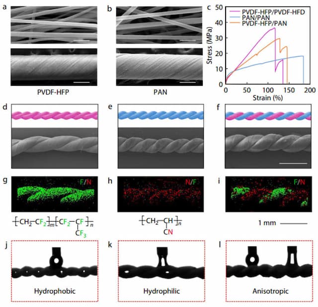 Bioinspired Yarn Developed to Harvest Water from Fog