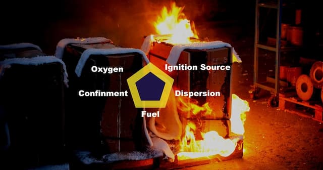 Understanding the Dust Explosion Pentagon and Preventative Measures