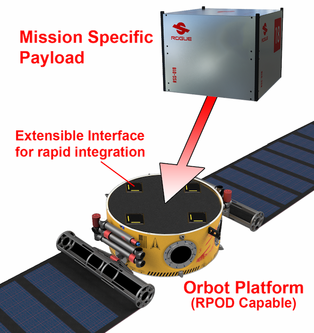 Rogue Space Systems Corporation Awarded $1.25M Contract for 'Orbot' Spacecraft Development