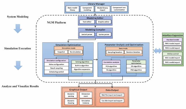 Revolutionary Digital Twin Platform Unveiled by Zhejiang University Researchers