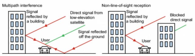 Revolutionary AI-Powered Solution to Enhance Urban Navigation Precision