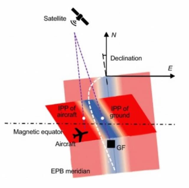 New Study Reveals Hidden Dangers of Equatorial Plasma Bubbles on Aircraft Navigation Systems