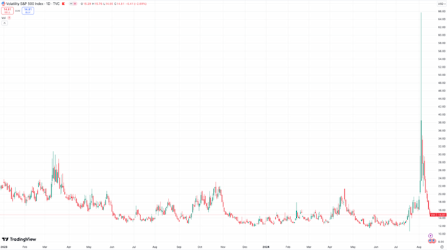Global market flash crash ends and recovery begins