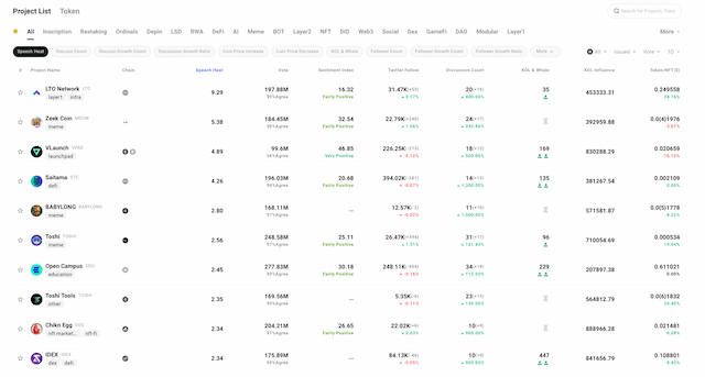 TrendX Launches AlphaSquare: A Game-Changer in Smart Investing