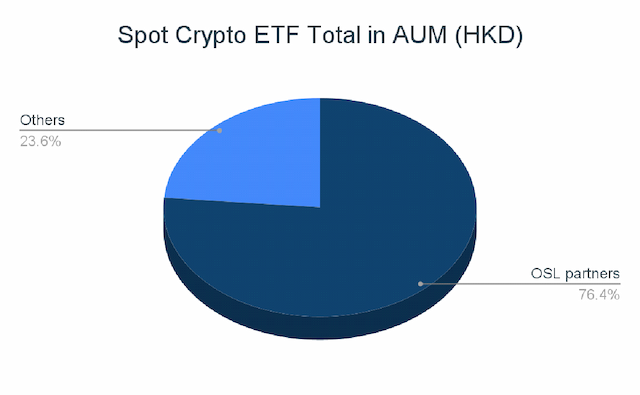 Hong Kong ETFs Exceed Projections