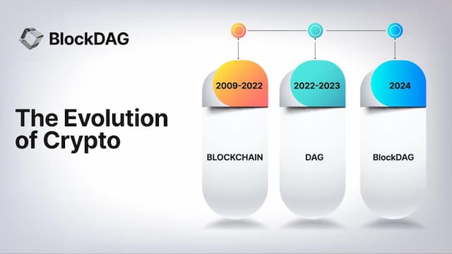 BlockDAG: Redefining Blockchain with Revolutionary Integration