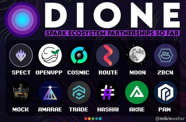 Dione Protocol Launches DIONE SPARK Grants & Accelerator Program for Eco-Conscious Web3 Projects